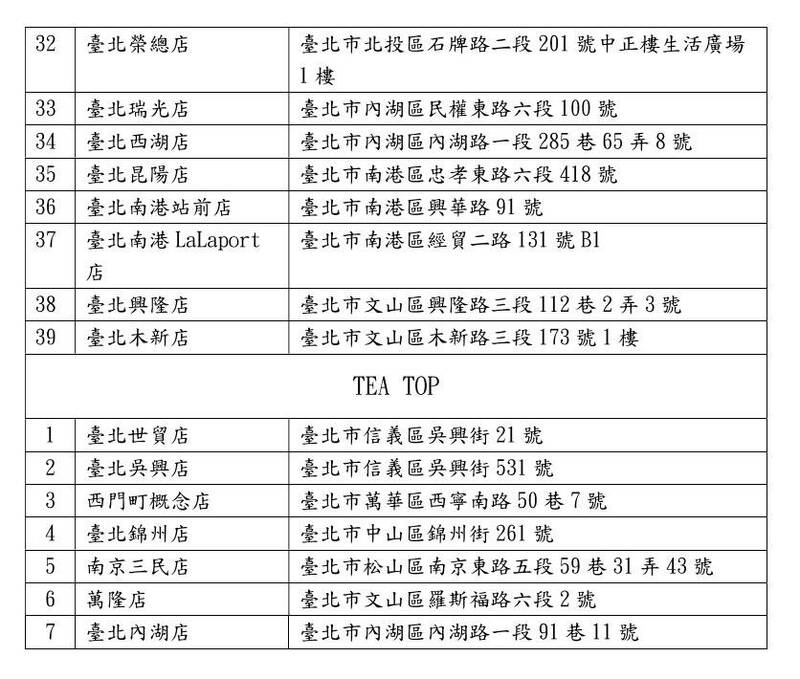 迷克夏、TEA TOP配合門市一覽。&nbsp;&nbsp;&nbsp;圖：台北市環保局／提供