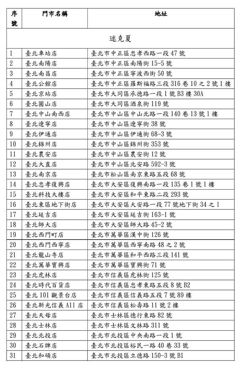 迷克夏配合門市一覽。&nbsp;&nbsp;&nbsp;圖：台北市環保局／提供