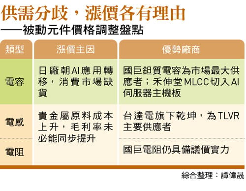 &nbsp;&nbsp;&nbsp;圖：今周刊 / 提供