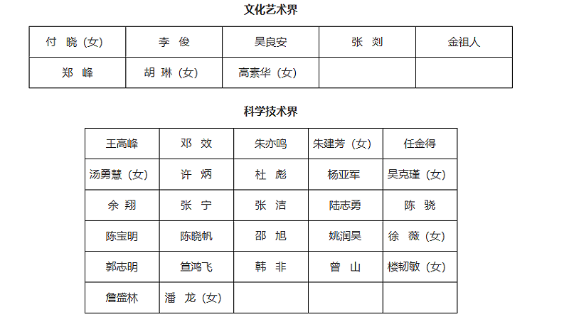 有網友起底「疊紙遊戲」創辦人姚潤昊，為中國人民政治協商會議上海市楊浦區，第十五屆委員會科學技術界委員。&nbsp;&nbsp;&nbsp;圖：取自「中國人民政治協商會議上海市楊浦區第十五屆委員會委員名單」