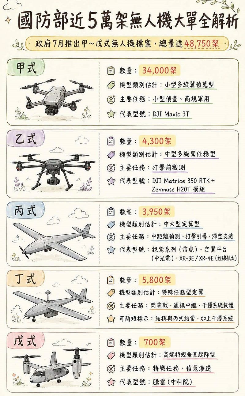 如圖小標&nbsp;&nbsp;&nbsp;圖: 萬寶投顧研究部臉書