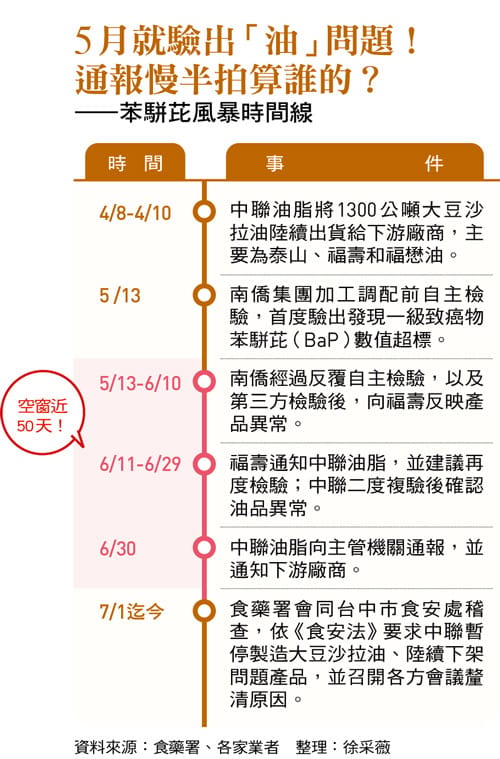 &nbsp;&nbsp;&nbsp;圖：今周刊 提供