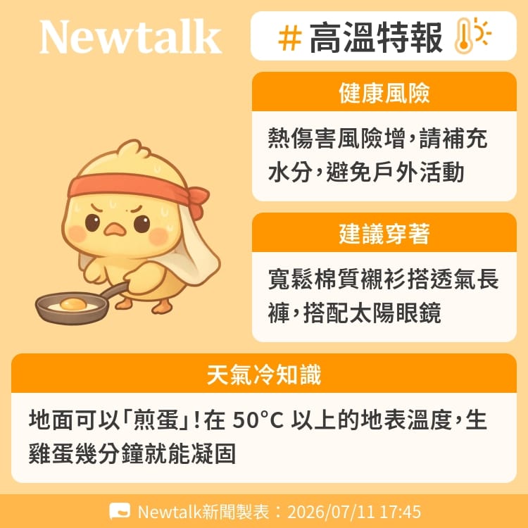 地面可以「煎蛋」！在 50°C 以上的地表溫度，生雞蛋幾分鐘就能凝固 圖：Newtalk製表&nbsp;&nbsp;&nbsp;