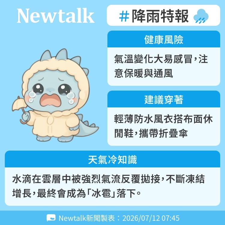 水滴在雲層中被強烈氣流反覆拋接，不斷凍結增長，最終會成為「冰雹」落下。 圖：Newtalk製表&nbsp;&nbsp;&nbsp;