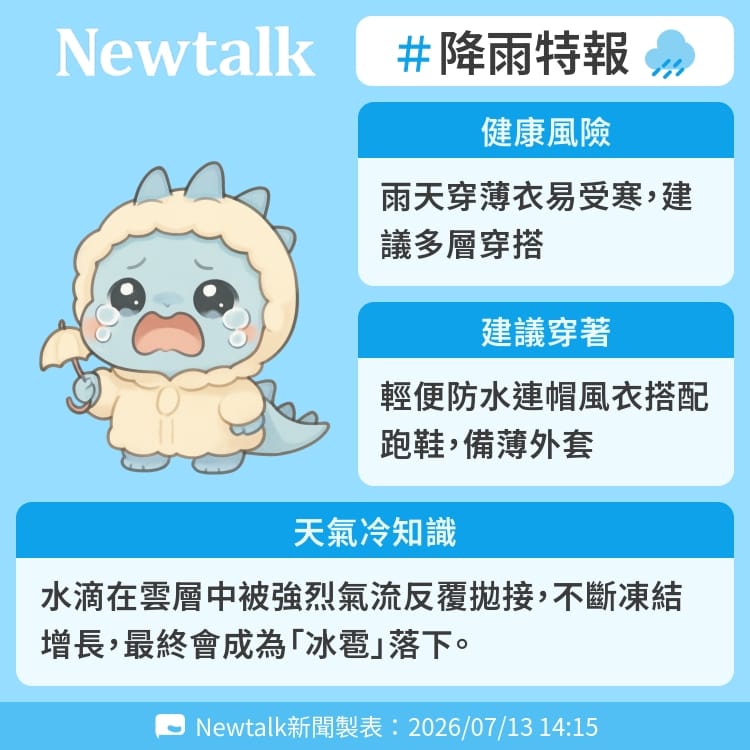 水滴在雲層中被強烈氣流反覆拋接，不斷凍結增長，最終會成為「冰雹」落下。 圖：Newtalk製表&nbsp;&nbsp;&nbsp;