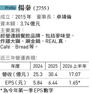 &nbsp;&nbsp;&nbsp;圖：今周刊 提供