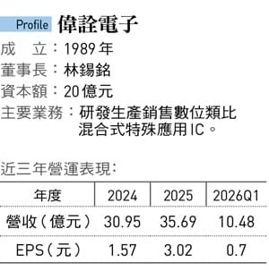 &nbsp;&nbsp;&nbsp;圖：今周刊 提供