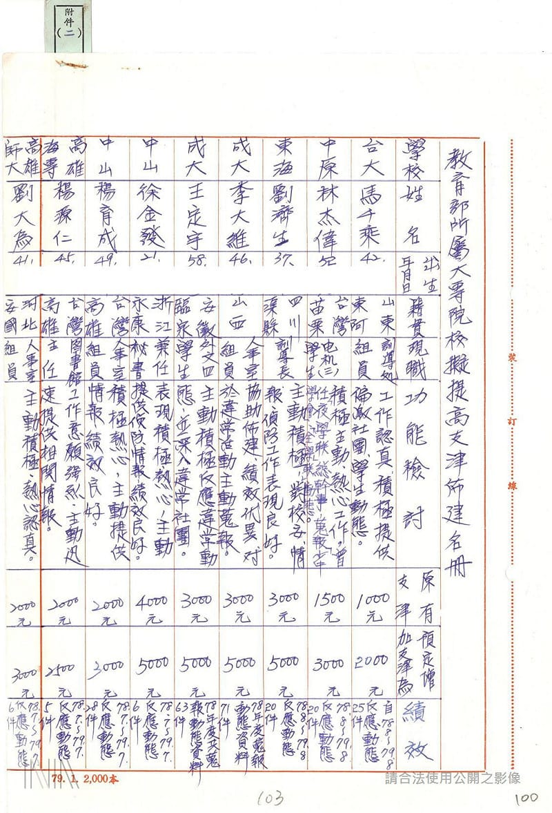 「（法務部調查局）79年佈建綜合卷案」出現王定宇部分&nbsp;&nbsp;&nbsp;圖：檔案局「（法務部調查局）79年佈建綜合卷案」