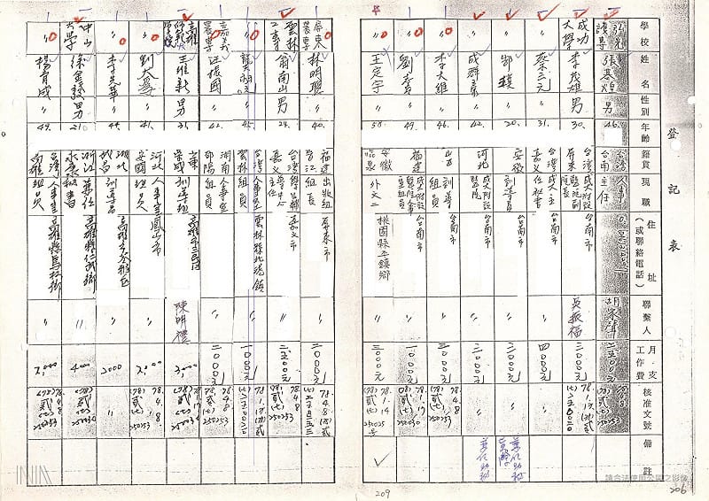 「（法務部調查局）79年佈建綜合卷案」出現王定宇部分&nbsp;&nbsp;&nbsp;圖：檔案局「（法務部調查局）79年佈建綜合卷案」