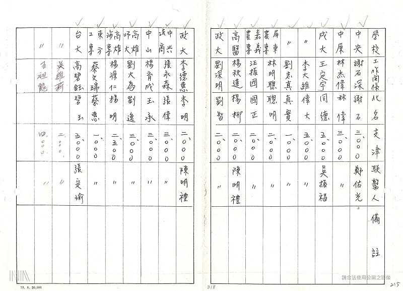 「（法務部調查局）79年佈建綜合卷案」出現王定宇部分&nbsp;&nbsp;&nbsp;圖：檔案局「（法務部調查局）79年佈建綜合卷案」