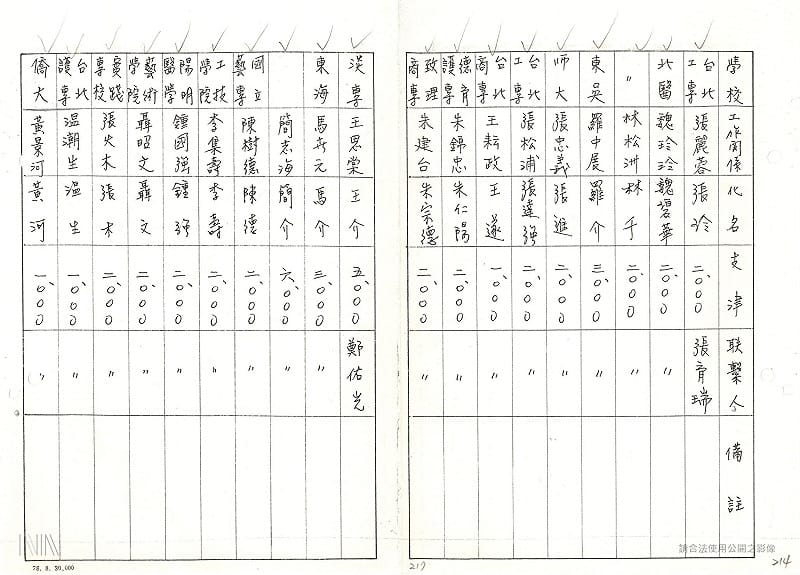 「（法務部調查局）79年佈建綜合卷案」，出現的是「馬世元」，代號「馬介」&nbsp;&nbsp;&nbsp;圖：檔案局「（法務部調查局）79年佈建綜合卷案」