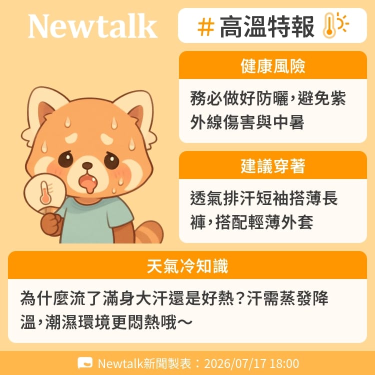 為什麼流了滿身大汗還是好熱？汗需蒸發降溫，潮濕環境更悶熱哦～ 圖：Newtalk製表&nbsp;&nbsp;&nbsp;