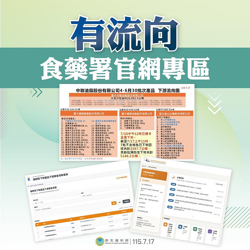 行政院表示，政府第一時間與台中市府共同查廠、後續也公布產品流向，且陸續要求第一層產品下架與預防性下架範圍，盧秀燕相關指控不實。&nbsp;&nbsp;&nbsp;圖：行政院提供