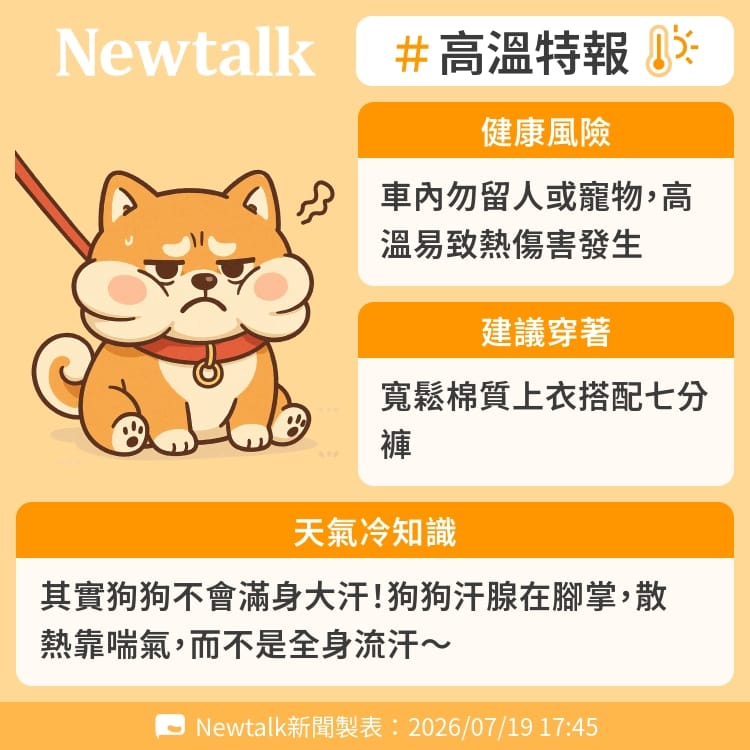 其實狗狗不會滿身大汗！狗狗汗腺在腳掌，散熱靠喘氣，而不是全身流汗～ 圖：Newtalk製表&nbsp;&nbsp;&nbsp;