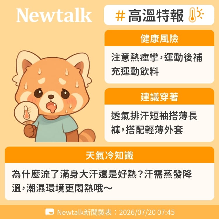 為什麼流了滿身大汗還是好熱？汗需蒸發降溫，潮濕環境更悶熱哦～ 圖：Newtalk製表&nbsp;&nbsp;&nbsp;
