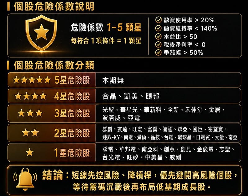 如圖一小標&nbsp;&nbsp;&nbsp;圖: 擷取自分析師謝晨彥節目