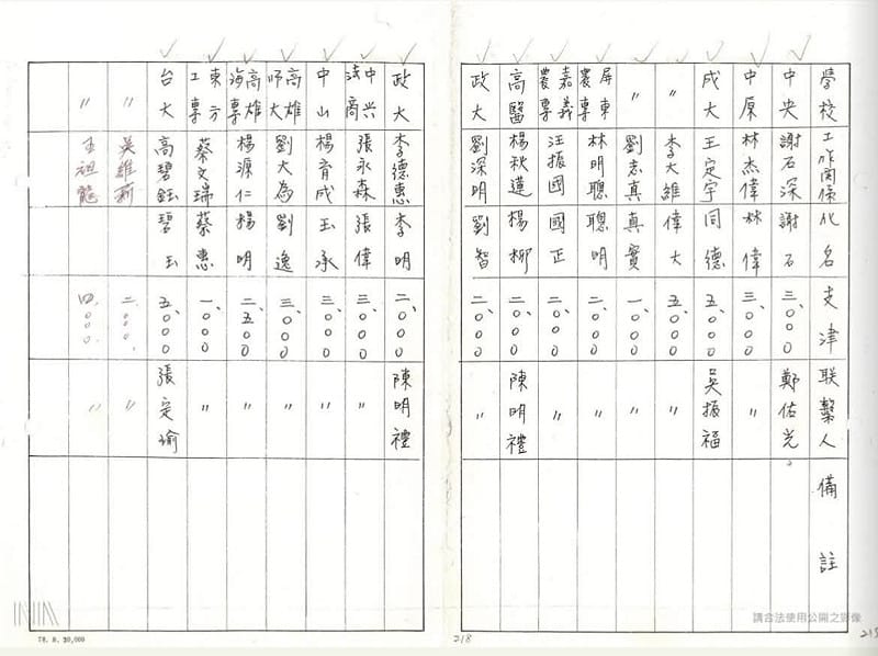 校園線民檔案揭秘，民進黨立委王定宇赫然在其中。&nbsp;&nbsp;&nbsp;檔案局