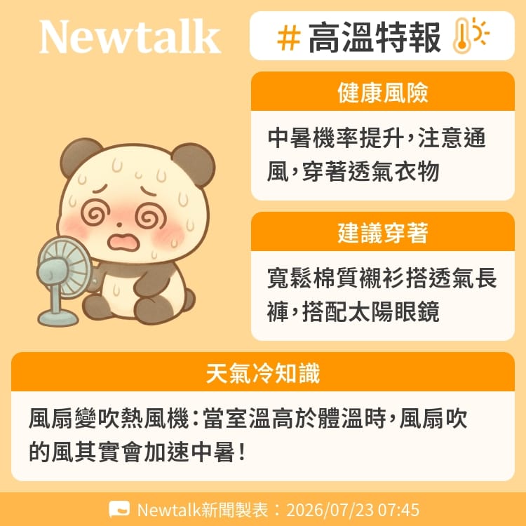 風扇變吹熱風機：當室溫高於體溫時，風扇吹的風其實會加速中暑！ 圖：Newtalk製表&nbsp;&nbsp;&nbsp;
