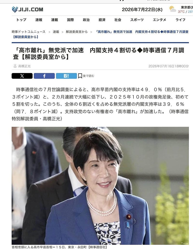  各媒體民調顯示高市內閣支持率暴跌，尤其無黨派支持率從六成跌到四成以下。 圖：攝自時事通訊社官網 