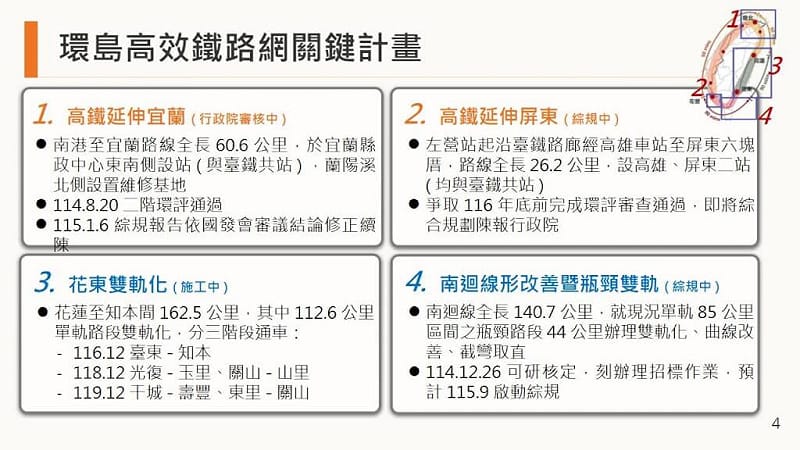 行政院院會通過交通部報告「打造4個90分鐘環島高效鐵路網」推動情形，內容包括高鐵延伸宜蘭、高鐵延伸屏東、花東鐵路雙軌電氣化，以及南迴線形改善暨瓶頸路段雙軌化等4項關鍵建設計畫。&nbsp;&nbsp;&nbsp;圖：交通部／提供