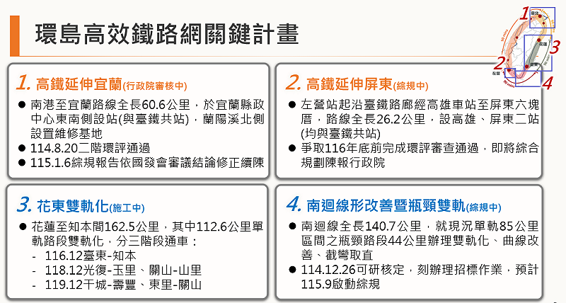 行政院公布環島高效鐵路網關鍵計畫。&nbsp;&nbsp;&nbsp;行政院提供