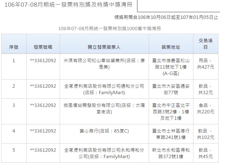 據財政部提供資料，3張未兌領千萬元特別獎發票，分別是從台北市、雲林縣、台南市開出。   圖攝自財政部網站