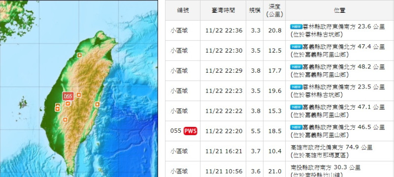 地震發生後，嘉義、雲林共發生5次規模3.3~3.8餘震。   圖：翻攝中央氣象局