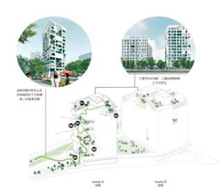 「凱旋青樹」共合宅模擬圖。   圖：高雄市都發局 / 提供