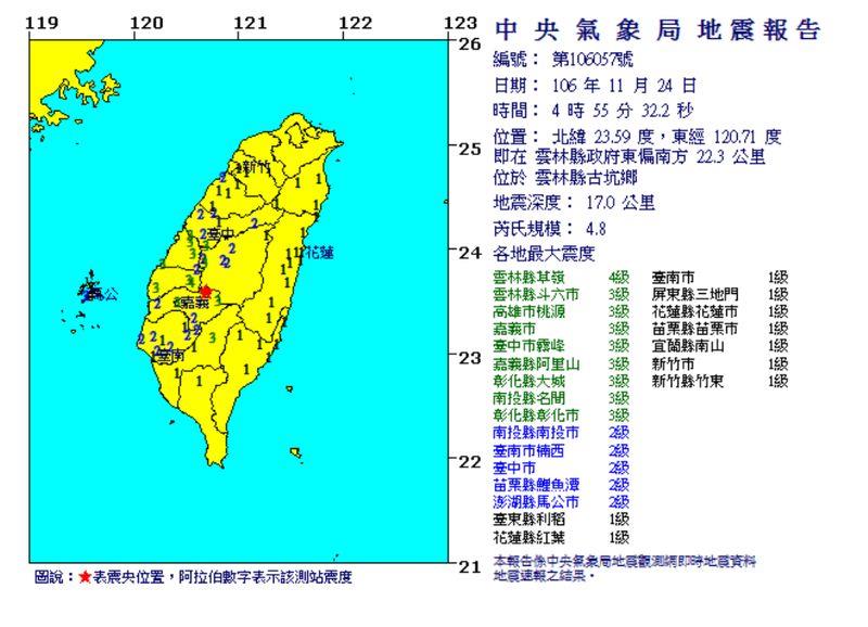 這次地震震央在雲林縣政府東偏南方22.3公里，震源深度17公里。   圖：翻攝自中央氣象局網站