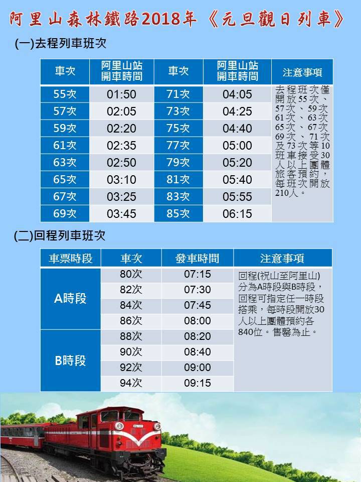 森鐵元旦觀日列車班次表。   圖：台鐵提供
