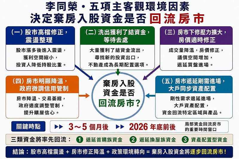 如圖標 &nbsp;&nbsp;&nbsp;圖: 吉家網/提供