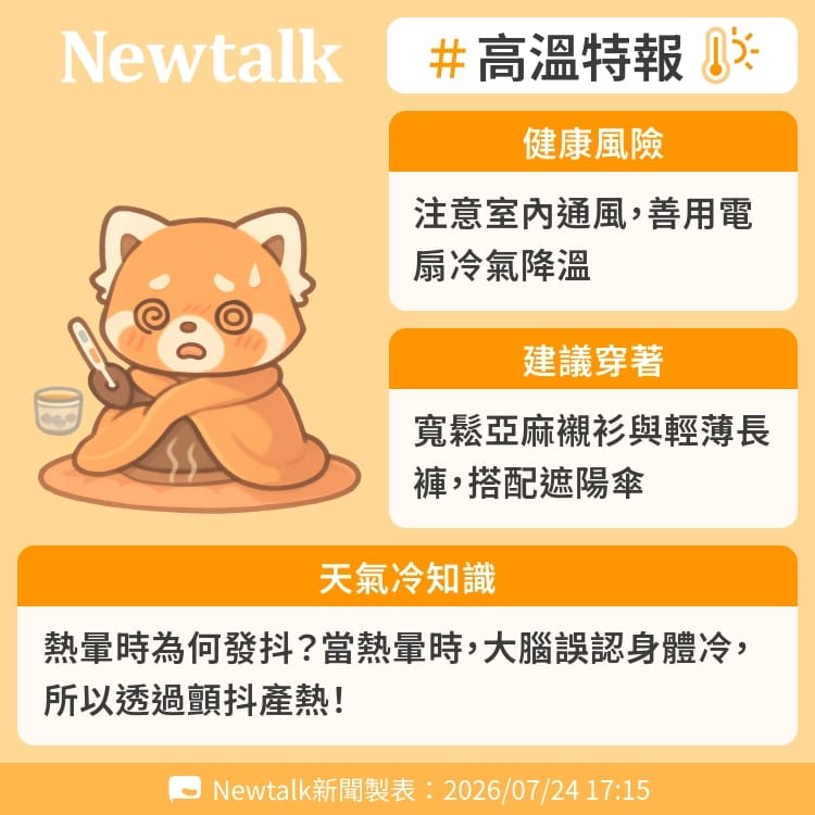 熱暈時為何發抖？當熱暈時，大腦誤認身體冷，所以透過顫抖產熱！ 圖：Newtalk製表&nbsp;&nbsp;&nbsp;