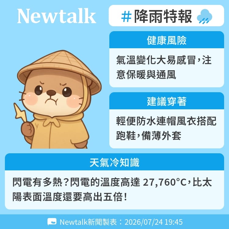 閃電有多熱？閃電的溫度高達 27,760°C，比太陽表面溫度還要高出五倍！ 圖：Newtalk製表&nbsp;&nbsp;&nbsp;