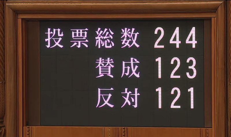  「副首都」構想法案也被緊急提交參議院全體會議，最終以123票贊成、121票反對，表決通過。 圖：翻攝自立憲民主党 国会情報YT 
