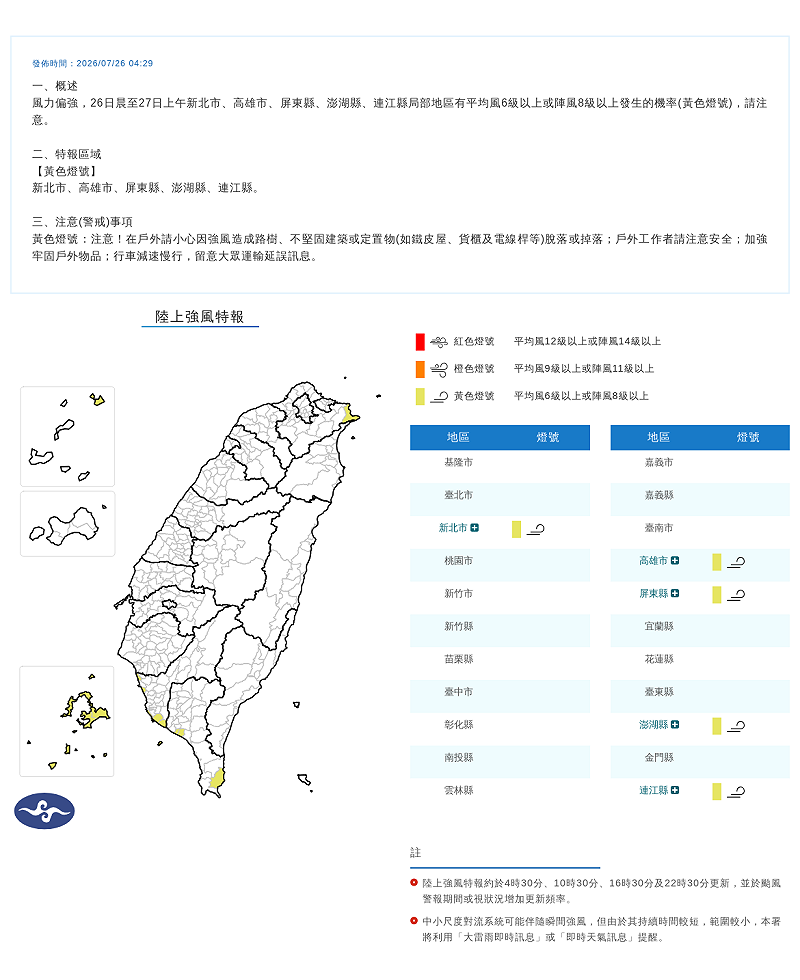 新北市、高雄市、屏東縣、澎湖縣、連江縣局部地區有平均風6級以上或陣風8級以上發生的機率(黃色燈號)，請注意。&nbsp;&nbsp;&nbsp;圖/中央氣象署