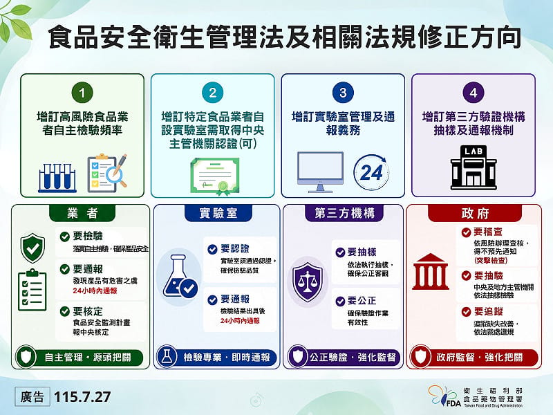 衛生福利部食品藥物管理署公布修法框架，全面強化四大利害關係人之權責。&nbsp;&nbsp;&nbsp;圖：食藥署／提供