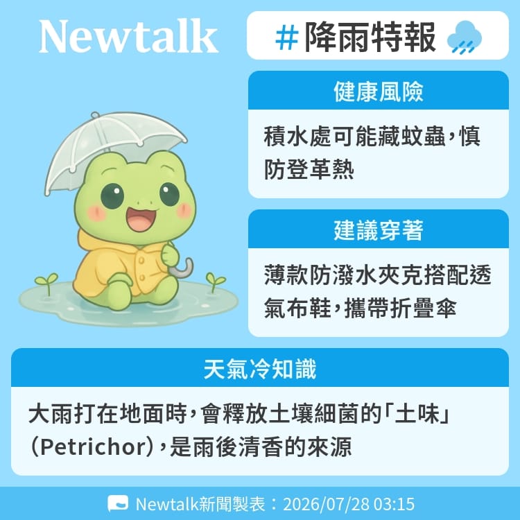 大雨打在地面時，會釋放土壤細菌的「土味」（Petrichor），是雨後清香的來源 圖：Newtalk製表&nbsp;&nbsp;&nbsp;