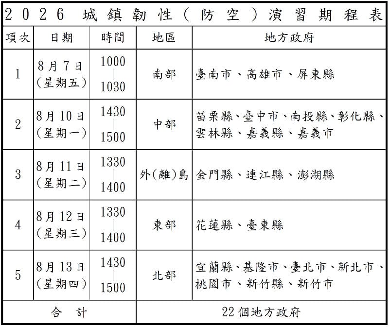 2026城鎮韌性(防空)演習期程表。&nbsp;&nbsp;&nbsp;圖：國防部提供