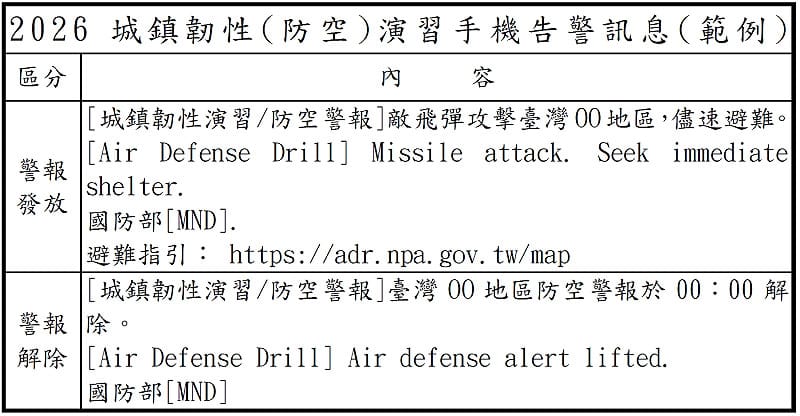 2026城鎮韌性(防空)演習手機告警訊息(範例)。&nbsp;&nbsp;&nbsp;圖：國防部提供