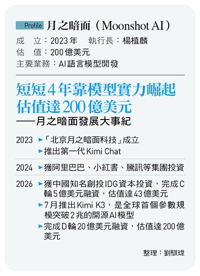&nbsp;&nbsp;&nbsp;圖:今周刊/提供