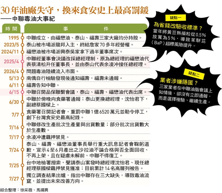 &nbsp;&nbsp;&nbsp;圖:今周刊/提供