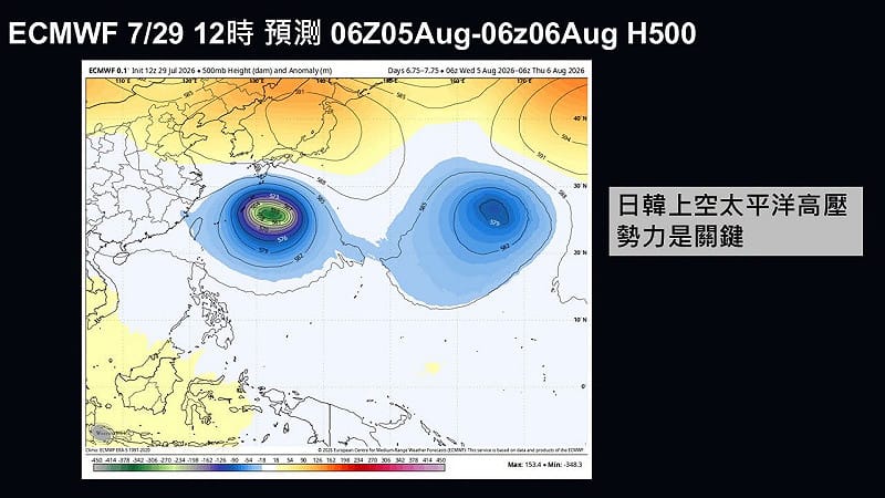 8月2日是觀察重點，白海豚颱風是否會受到日韓上空太平洋高壓勢力影響而大幅改變路徑，是重要關鍵。&nbsp;&nbsp;&nbsp;圖：取自賈新興臉書專頁