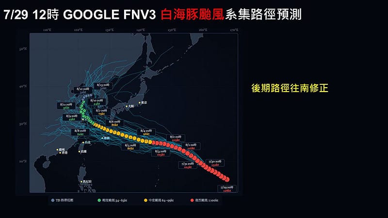 最新資料顯示，因受到日本、韓國太平洋高壓影響，白海豚路徑已有向南修正的趨勢，路徑也轉向沖繩方向前進。&nbsp;&nbsp;&nbsp;圖：取自賈新興臉書專頁
