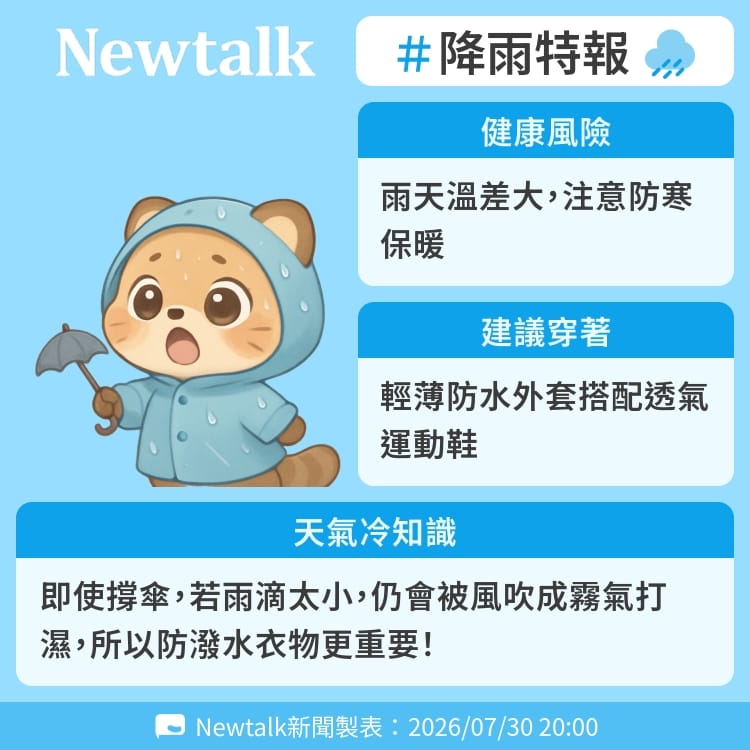 即使撐傘，若雨滴太小，仍會被風吹成霧氣打濕，所以防潑水衣物更重要！ 圖：Newtalk製表&nbsp;&nbsp;&nbsp;