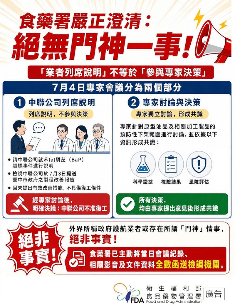 外界質疑食藥署護航中聯油脂案業者，食藥署副署長王德原嚴正澄清，絕無「門神」情事。&nbsp;&nbsp;&nbsp;圖：食藥署提供