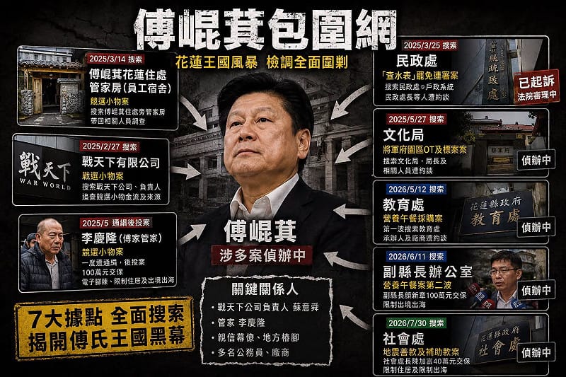 李正皓直言，傅崐萁不是囂張，而是發現司法已對他的「傅氏王朝」發起了包圍網，「他很緊張，他是焦慮」。&nbsp;&nbsp;&nbsp;圖：取自李正皓臉書