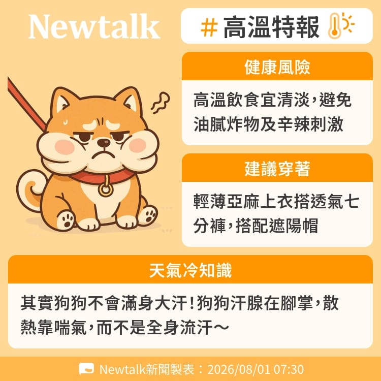 其實狗狗不會滿身大汗！狗狗汗腺在腳掌，散熱靠喘氣，而不是全身流汗～ 圖：Newtalk製表&nbsp;&nbsp;&nbsp;