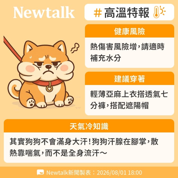 其實狗狗不會滿身大汗！狗狗汗腺在腳掌，散熱靠喘氣，而不是全身流汗～ 圖：Newtalk製表&nbsp;&nbsp;&nbsp;