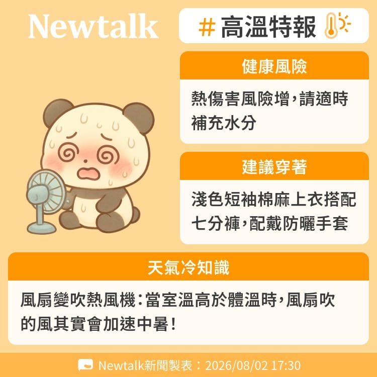 風扇變吹熱風機：當室溫高於體溫時，風扇吹的風其實會加速中暑！ 圖：Newtalk製表&nbsp;&nbsp;&nbsp;