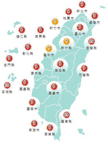 氣象署發布各地紫外線指數預報概況。&nbsp;&nbsp;&nbsp;圖：氣象署提供